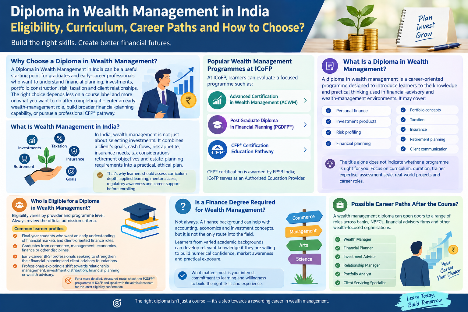 Diploma in Wealth Management in India